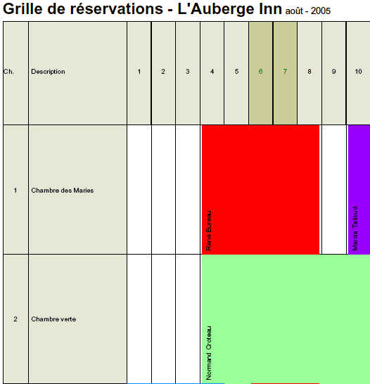 Grille avec noms pivotés